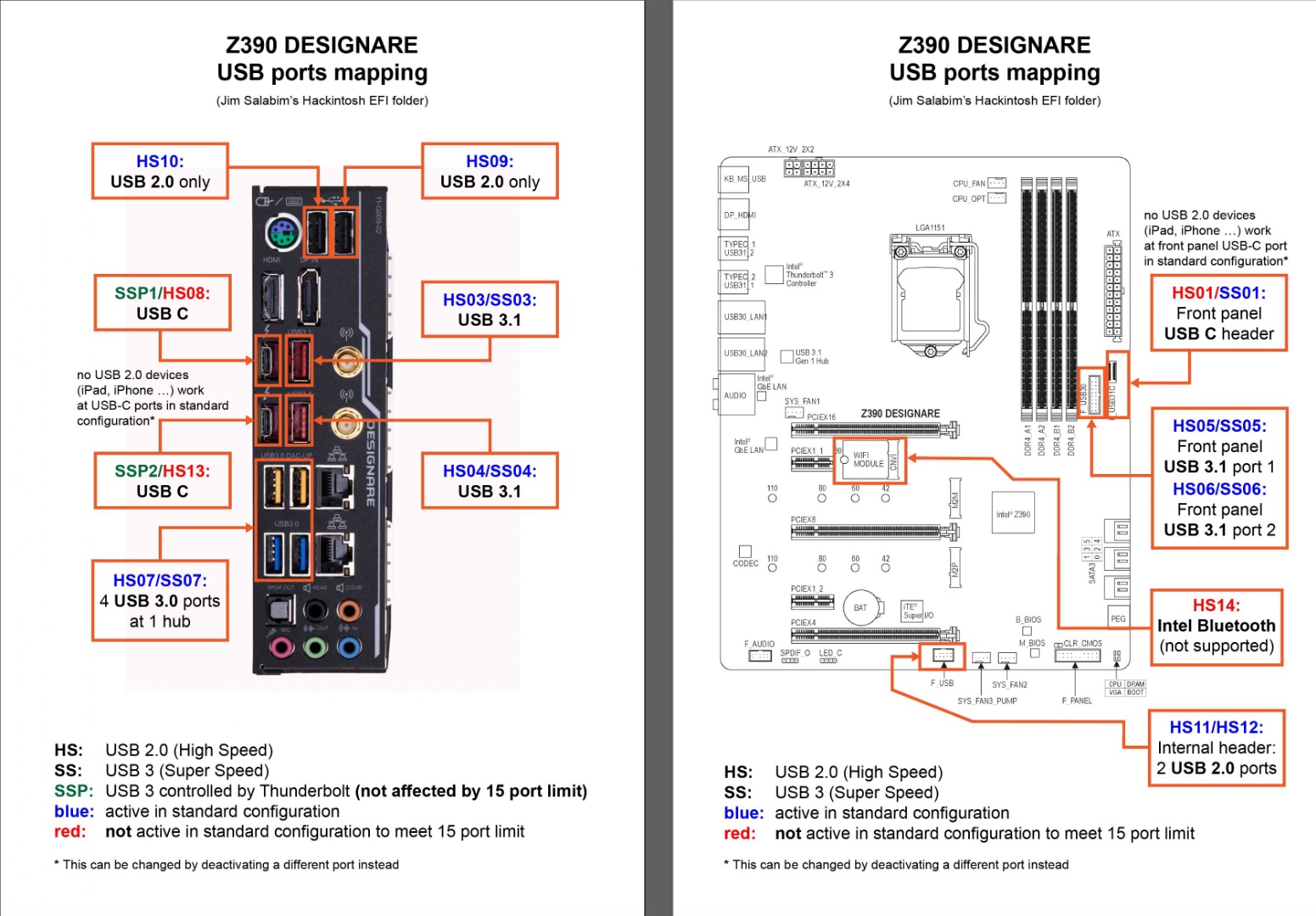 120768-z390-designare-usb-ports-jpg