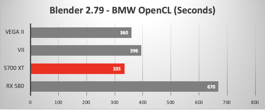 2019-mac-pro-blender-279-opencl.png